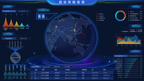 綠盟科技三款產(chǎn)品入選2020年北京市新技術(shù)新產(chǎn)品網(wǎng)絡(luò)技術(shù)研發(fā)